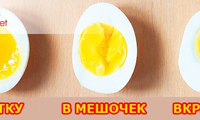 Стадии варки яиц